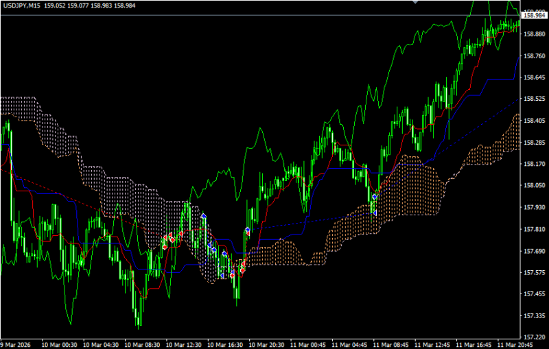 一目均衡表 雲抜けEA エントリーと決済の例