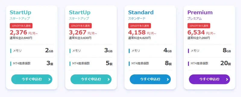 お名前.com VPSの料金とスペック比較表｜MT4対応プランの一覧