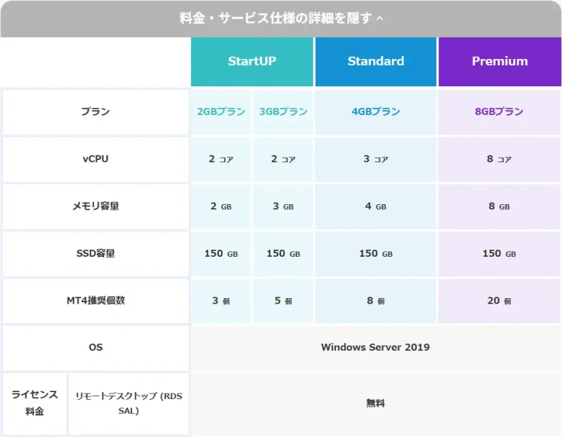 お名前.com VPSの料金プラン比較表｜2GB/4GB/8GB構成
