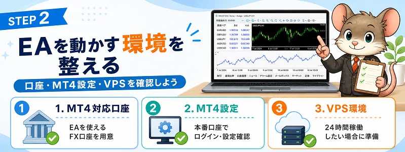 EAを動かす環境としてMT4対応口座、MT4設定、VPS環境の3つをデグーマウスが解説しているイラスト