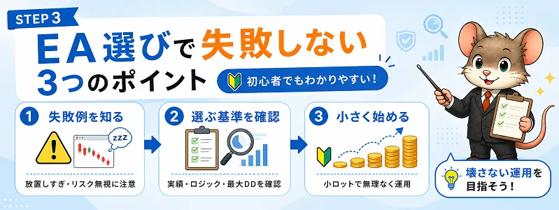 EA選びで失敗しないための3つのポイントとして、失敗例を知る、選ぶ基準を確認する、小さく始めることをデグーマウスが解説しているイラスト