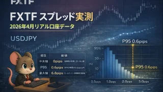 fxtf-spread-2026-04
