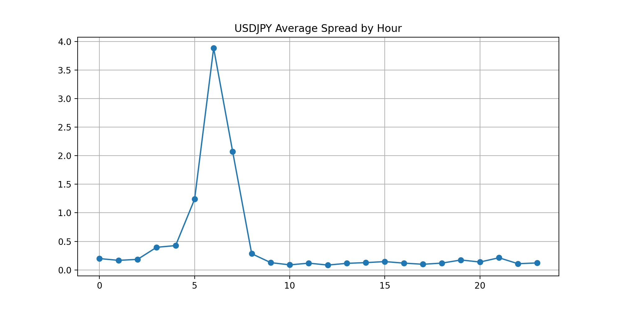 FXTF スプレッド比較 USDJPY 実測データ