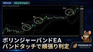MT4 ボリンジャーバンドEA バンドタッチで順張り判定