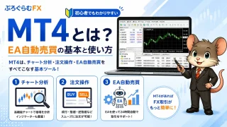 MT4とは？FX自動売買EAを動かすための基本と使い方