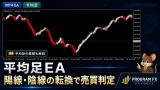 MT4 平均足EA 陽線・陰線の転換で売買判定