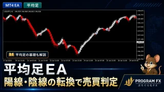 MT4 平均足EA 陽線・陰線の転換で売買判定