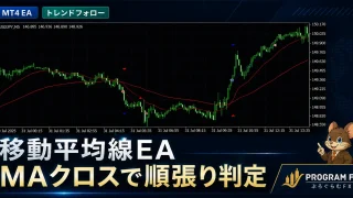 移動平均線EA MAクロスで順張り判定するMT4 EA