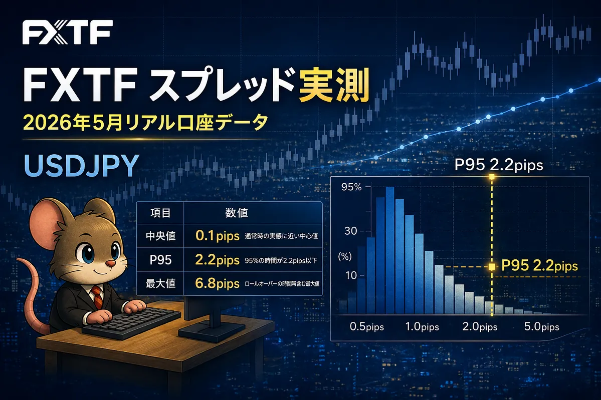 FXTF スプレッド実測データ 2026年5月 USDJPY