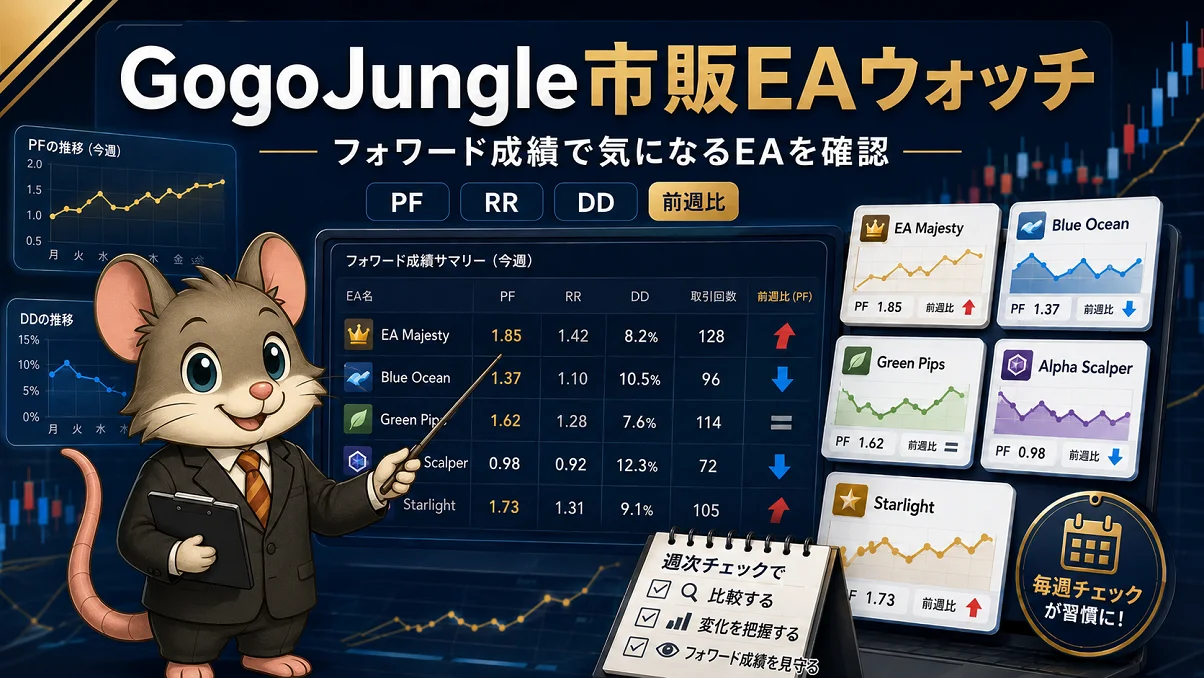 GogoJungleの市販EAを週次でチェックするイメージ。スーツ姿のデグーマウスが、PF・RR・DD・前週比を表示したダッシュボードを指している