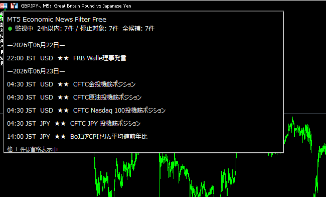 MT5指標停止フィルターFreeのパネル表示画面