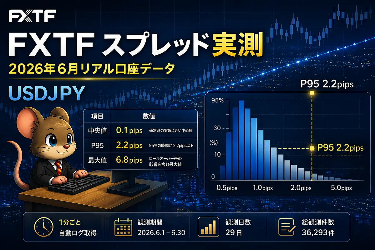 FXTF スプレッド実測データ 2026年6月 USDJPY