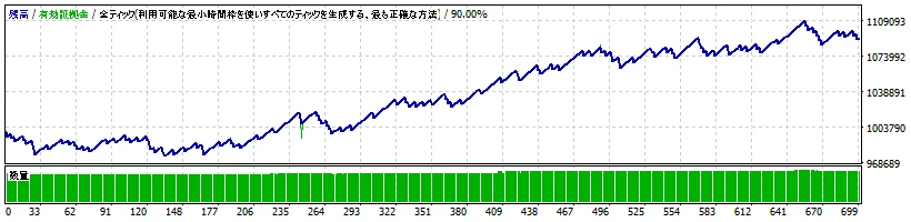 AIスキャルピングEA V1の2025年損益曲線