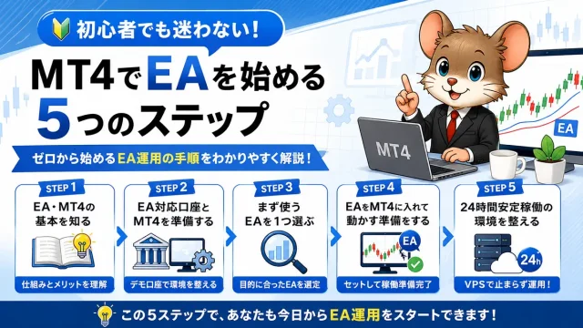 EAの自動売買の仕組みと始め方