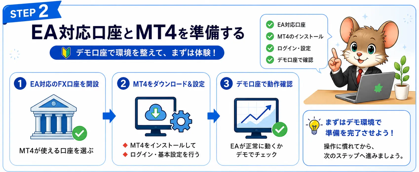 FX自動売買のSTEP2としてEA対応口座とMT4を準備しデモ口座で確認する流れ