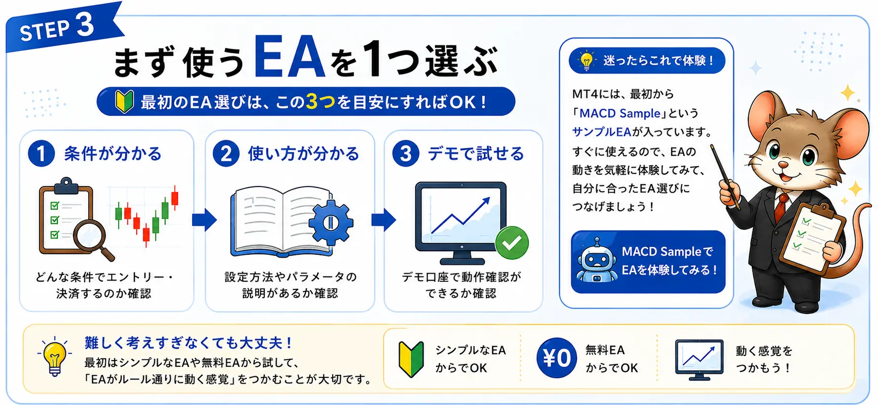 FX自動売買のSTEP3として初心者が最初に使うEAを選ぶ3つのポイントを解説する図