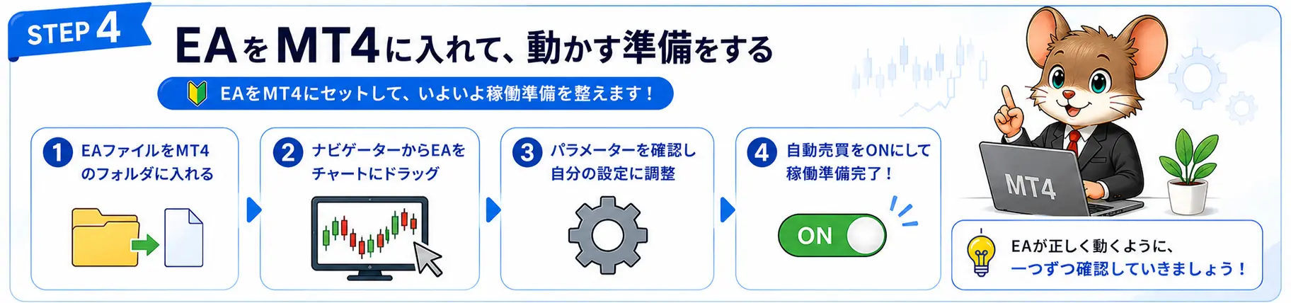 FX自動売買のSTEP4としてEAをMT4に入れて自動売買を開始する流れを解説する図