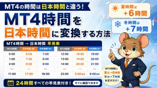 MT4時間を日本時間に変換する方法｜夏時間・冬時間の早見表