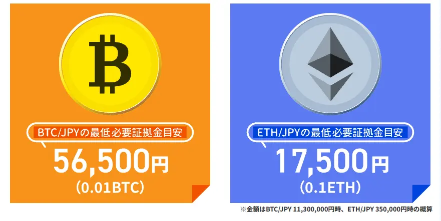 FXTF暗号資産CFDの最低必要証拠金目安 FXTF公式のBTCJPY・ETHJPYにおける最小取引数量の必要証拠金目安
