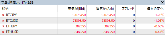 FXTF MT5 暗号資産CFDのスプレッド確認 FXTF MT5の暗号資産CFDでBTCJPY・BTCUSD・ETHJPY・ETHUSDのスプレッド0を確認した気配値画面