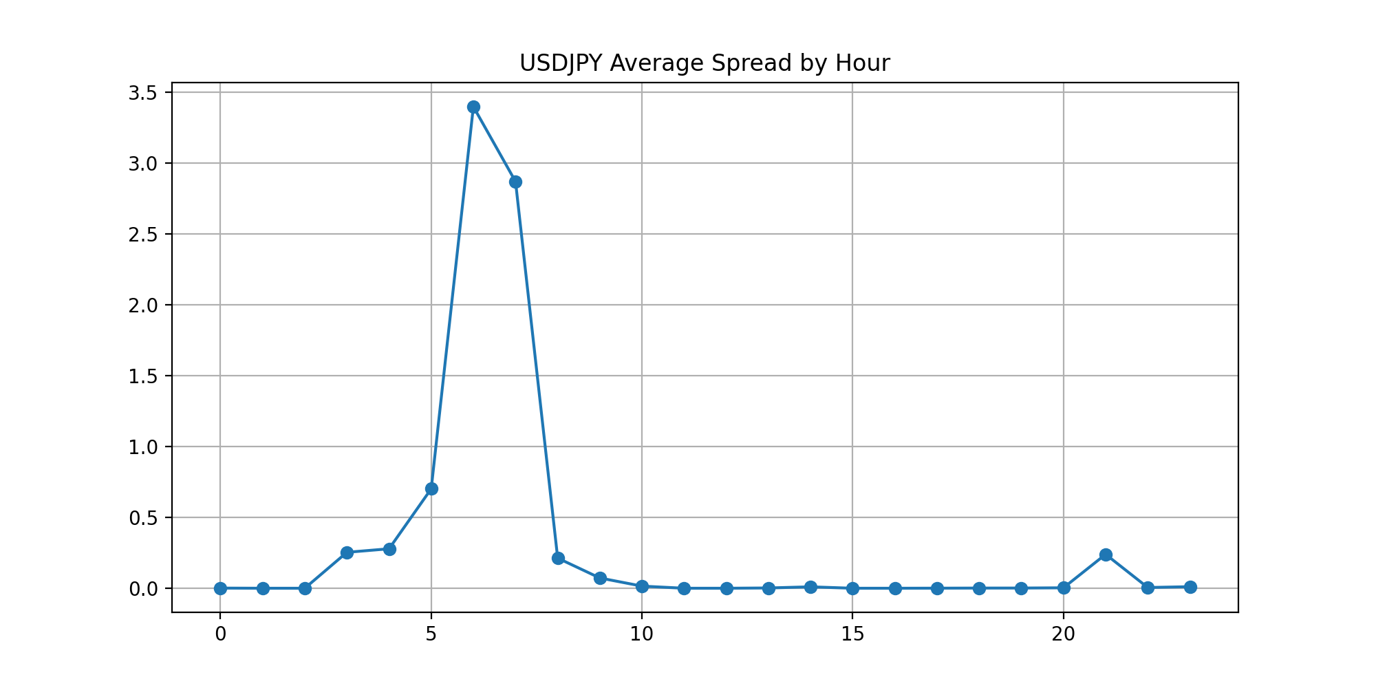 FXTF スプレッド比較 USDJPY 実測データ