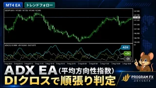 MT4 ADX EA｜DIクロスで順張り判定
