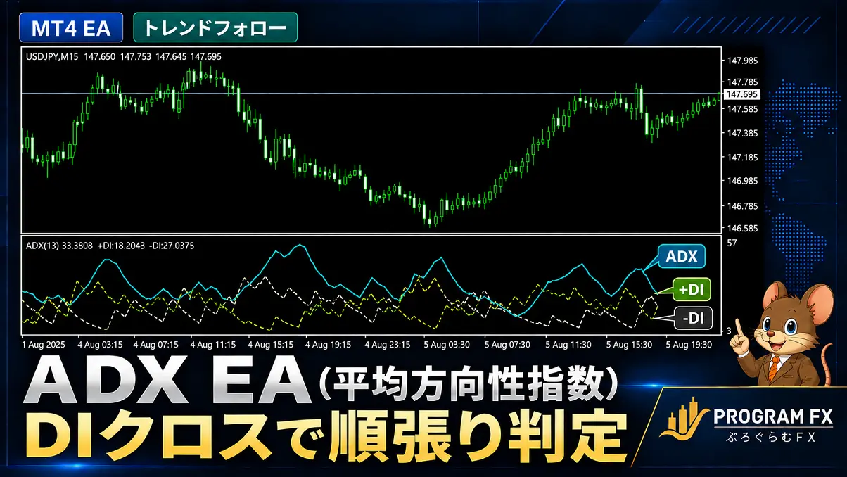 MT4 ADX EAの作り方|DIクロスで順張り判定するMQL4サンプル