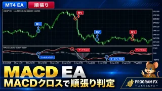 MT4 MACD EA|MACDクロスで順張り判定