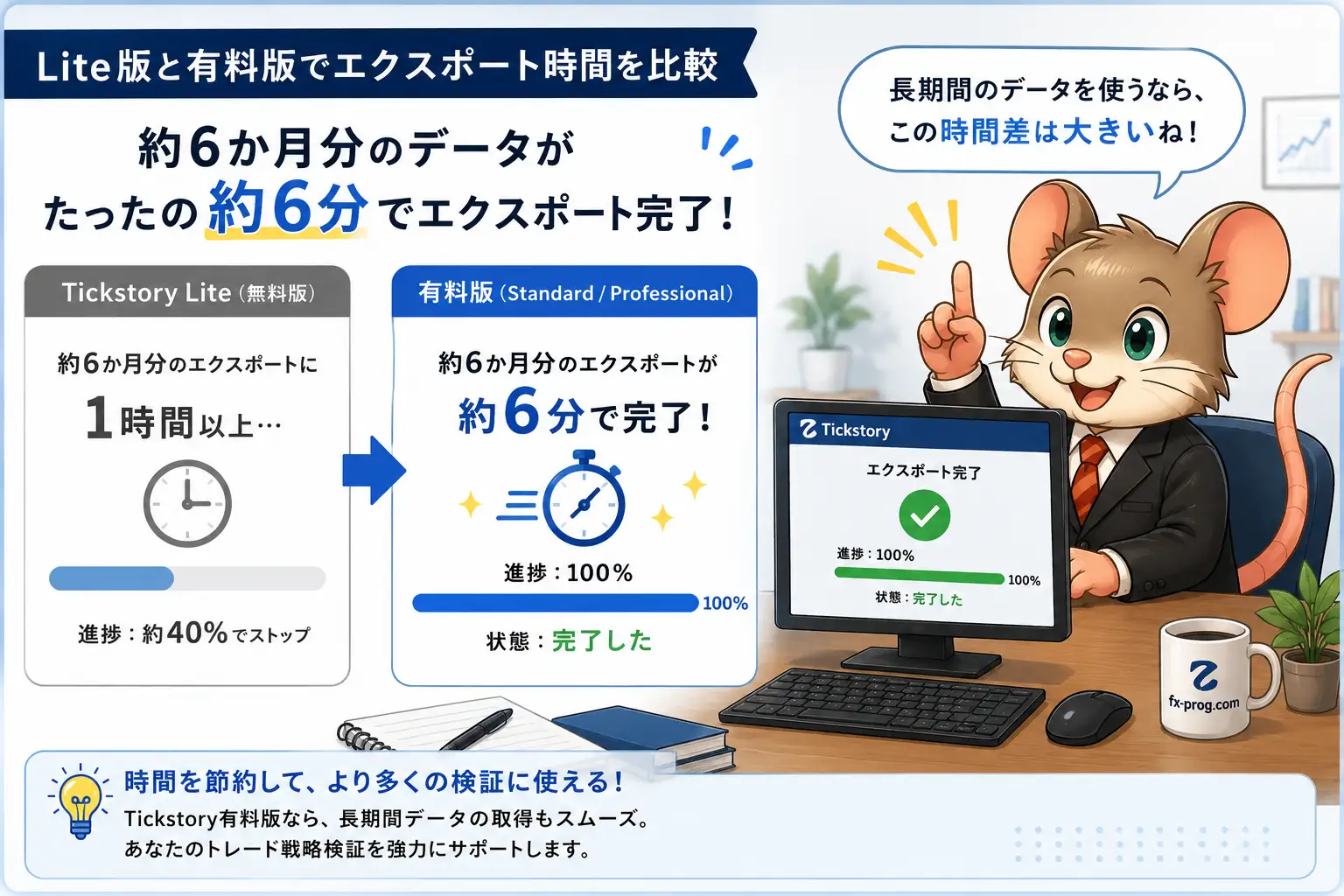 Tickstory Liteと有料版の約6か月分データのエクスポート時間比較