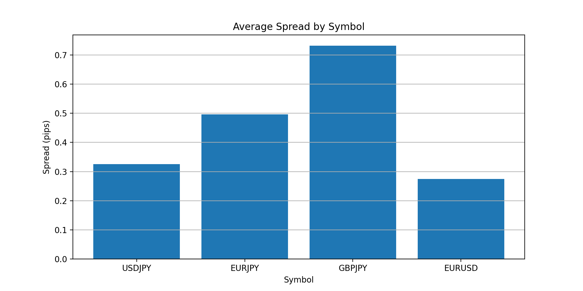 FXTF スプレッド比較 USDJPY EURJPY GBPJPY EURUSD 2026年9月実測データ