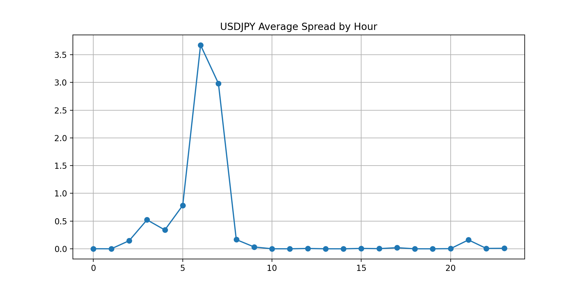 FXTF USDJPY 時間帯別スプレッド 2026年9月実測データ